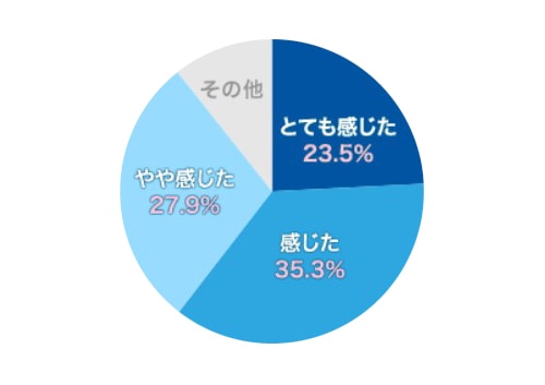 「コントレックス」の調査2
